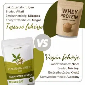 Organiqa Bio Kendermag - Hemp Protein por - 250g 5 Organiqa Bio Kendermag - Hemp Protein por - 250g - Image 2