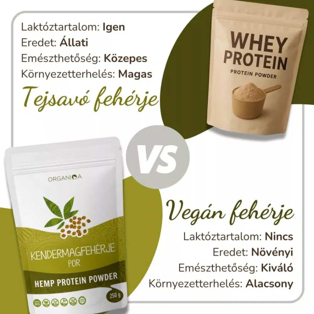 Organiqa Bio Kendermag - Hemp Protein por - 250g 2 Organiqa Bio Kendermag - Hemp Protein por - 250g - Image 2
