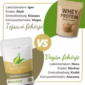 Organiqa Bio Borsófehérje por - 200g 5 Organiqa Bio Borsófehérje por - 200g - Image 2