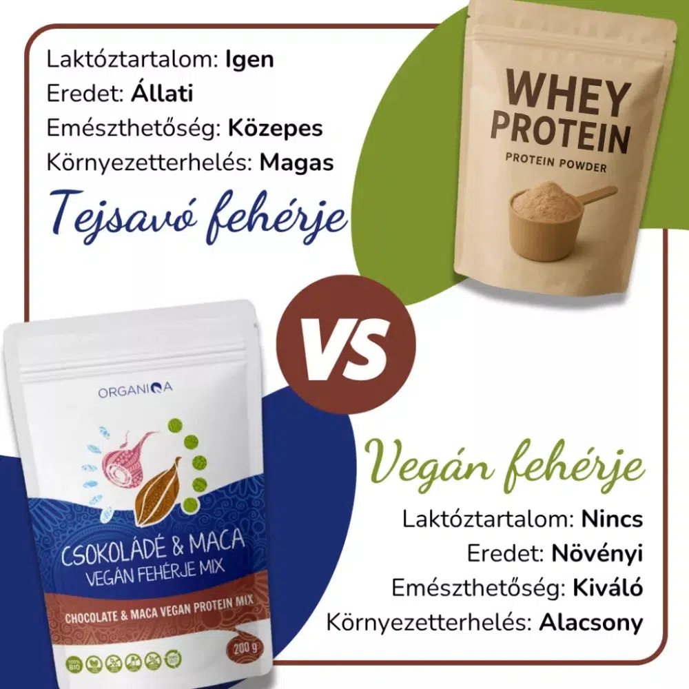 Organiqa 100% bio csokoládé-maca vegán fehérje mix - 200g 2 Organiqa 100% bio csokoládé-maca vegán fehérje mix - 200g - Image 2