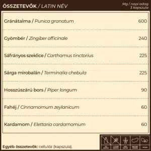 Myrobalan Sedru.7 - emésztést serkentő kapszula - 60db 7 Myrobalan Sedru.7 - emésztést serkentő kapszula - 60db - Image 4