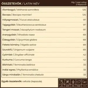 Myrobalan TiroGlan Pajzsmirigy-alulműködés elleni kapszula - 60db 5 Myrobalan TiroGlan Pajzsmirigy-alulműködés elleni kapszula - 60db - Image 3