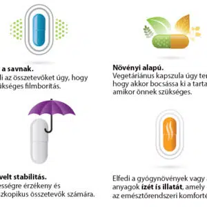 Natur Tanya Flórabiotikum kapszula - 30db 7 Natur Tanya Flórabiotikum kapszula - 30db
