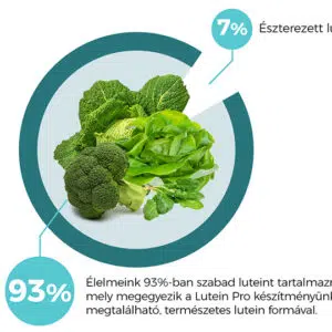 Natur Tanya Lutein Pro tabletta - 54db 6 Natur Tanya Lutein Pro tabletta - 54db