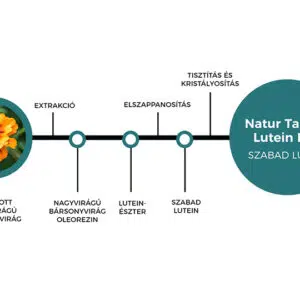 Natur Tanya Lutein Pro tabletta - 54db 5 Natur Tanya Lutein Pro tabletta - 54db