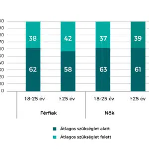 Natur Tanya Kalcium-Biszglicinát + BioPerine és D3-vitamin filmtabletta - 60db 4 Natur Tanya Kalcium-Biszglicinát + BioPerine és D3-vitamin kapszula - 60db