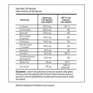 ImmunPro kapszula - 60db 3 ImmunPro kapszula - 60db - Image 2