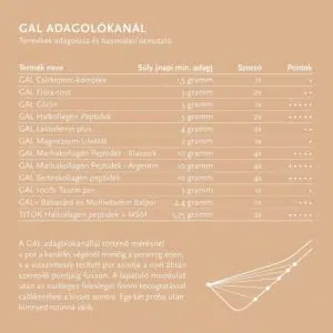 GAL adagolas