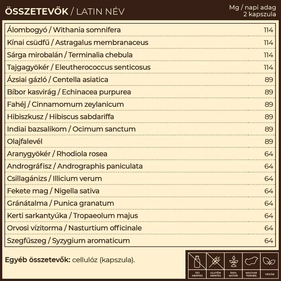 Myrobalan Vira.18 vírus és immunvédelem gyógynövény-komplex - 60db 2 Myrobalan Vira.18 vírus és immunvédelem gyógynövény-komplex - 60db - Image 2